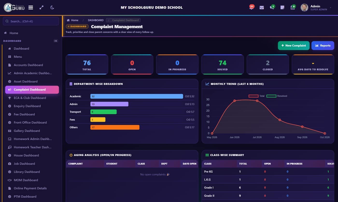 Complaint dashboard