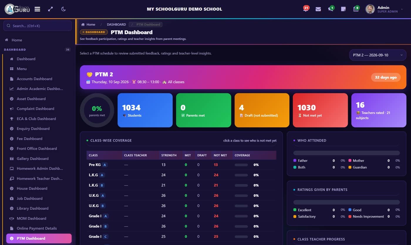 PTM dashboard