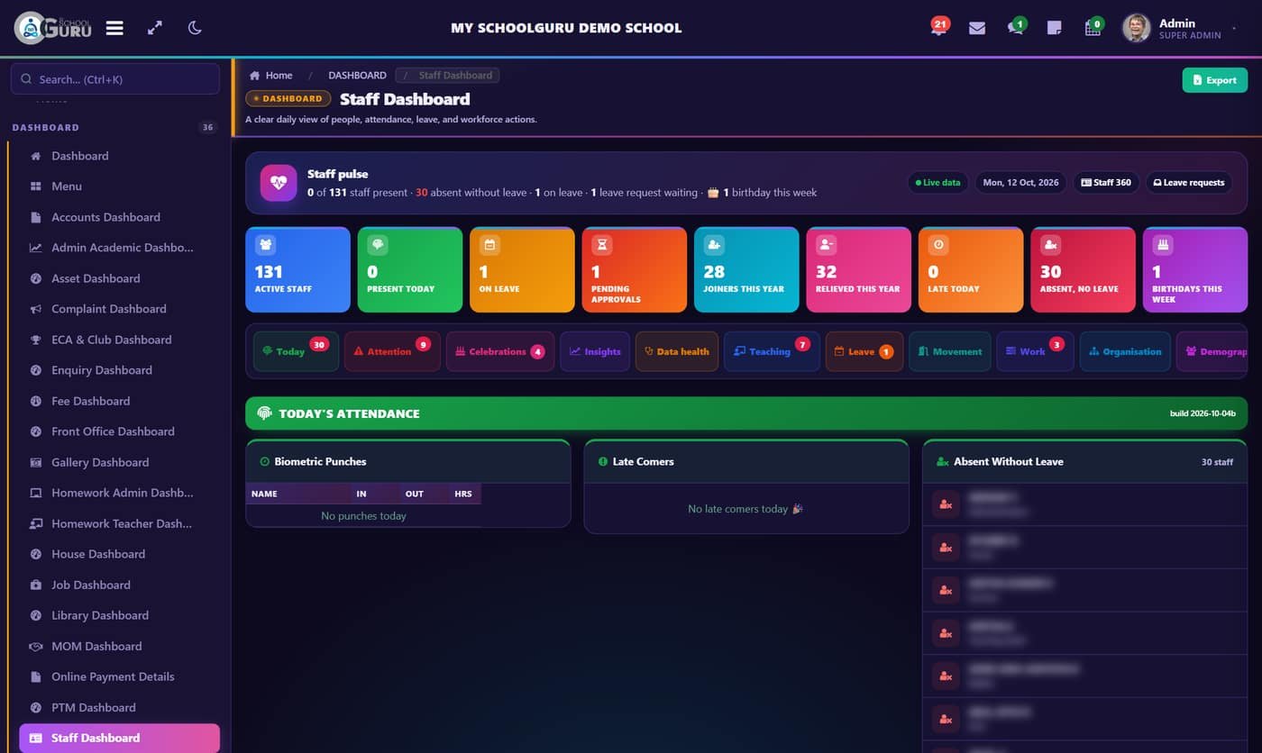 Staff dashboard
