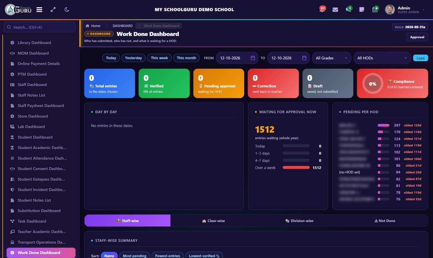 Work done dashboard