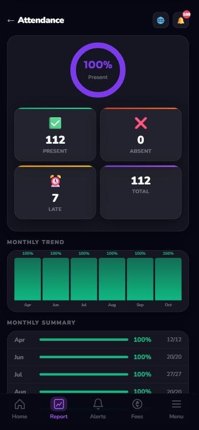 Attendance