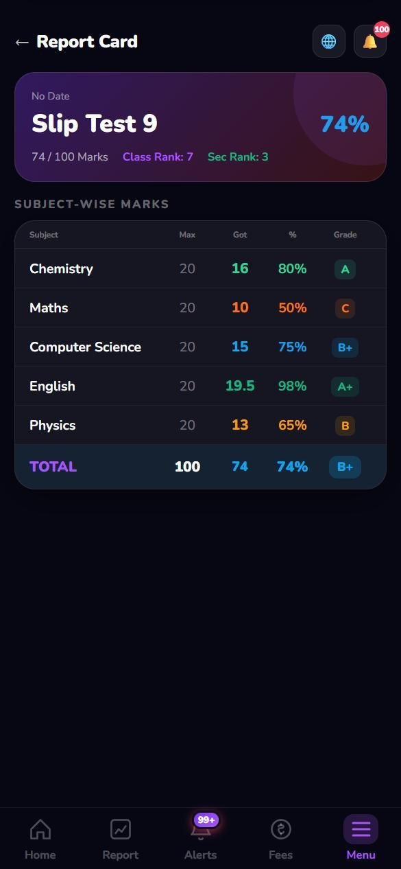 Subject-wise marks
