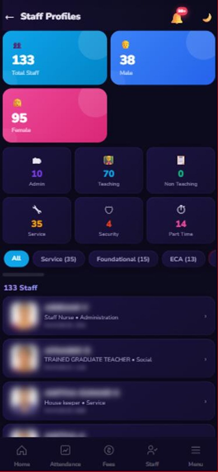 Staff profiles
