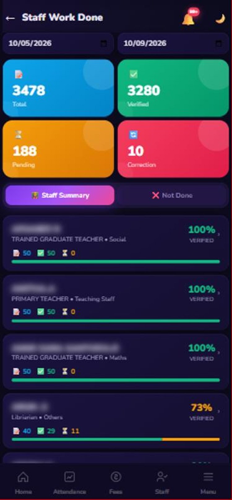 Work done summary