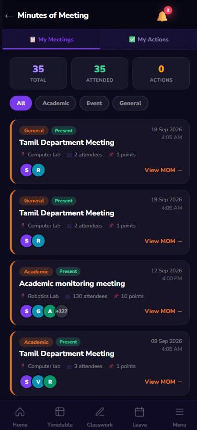 Minutes of meeting