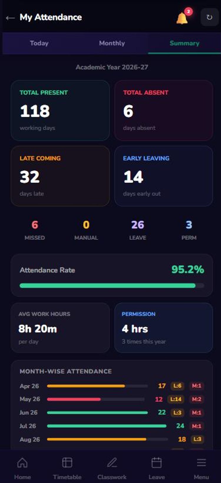 My attendance summary