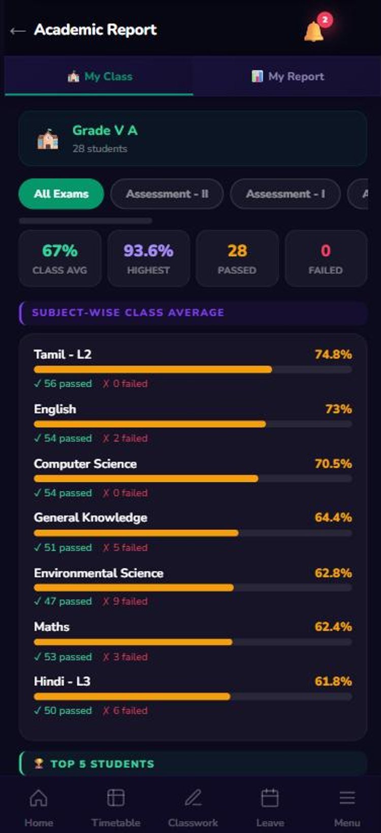 My class report