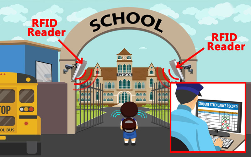 MySchoolguru Rfid System test